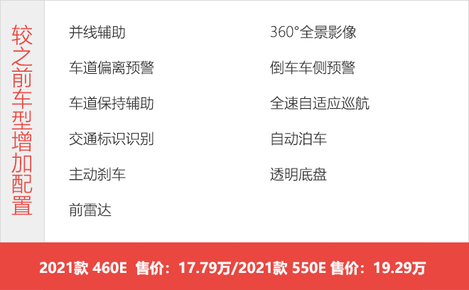 推荐550E 传统家轿颠覆者小鹏P5购车手册