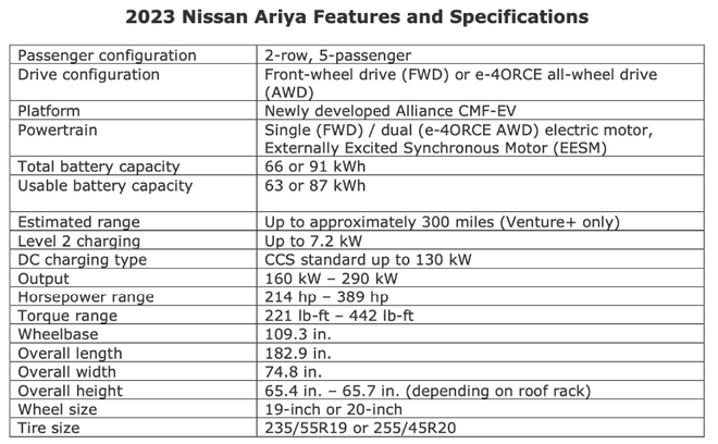 日产Ariya在美国开启正式预购 入门车型Venture+约29.4万起售