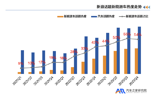 重磅|新能源汽车用户用车焦虑洞察报告