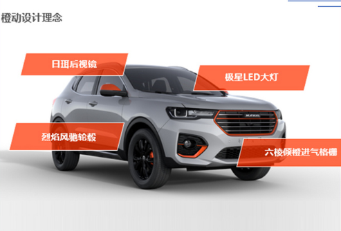长城哈弗H4 Pro将预售 橙灰“专属”配色