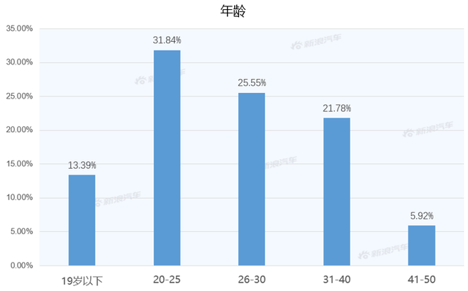 【新浪汽车大数据】上市半年后，比亚迪汉EV的市场竞争力如何？