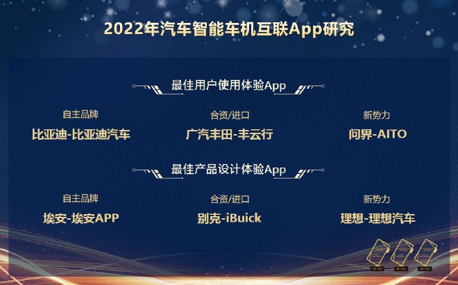 2022中国汽车产品质量表现研究（AQR）系列结果发布，涉及整车、车机互联App、轮胎的用户满意度