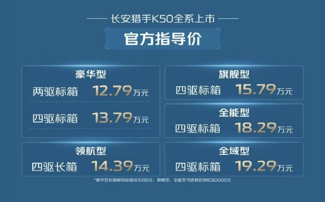 2025成都车展：长安猎手K50全系上市12.79万元起