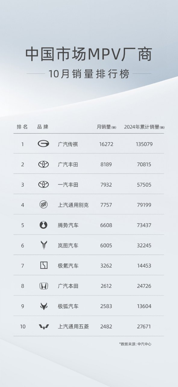 2024广州车展：广汽集团车展亮点抢先看