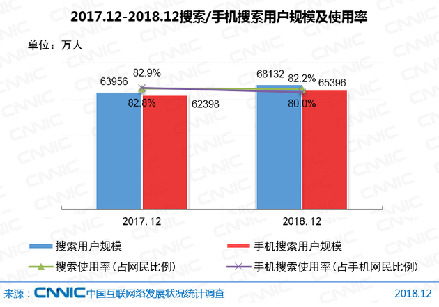 CNNIC报告：5G产业化取得初步成果