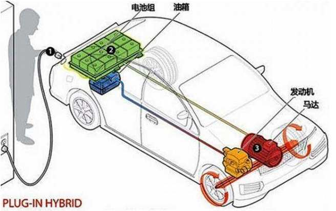 油电混合车原理图解图片