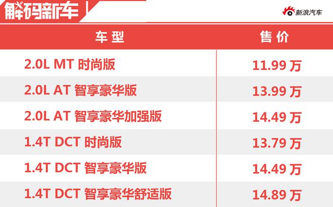 最亲民合资紧凑型SUV 解码起亚新一代智跑