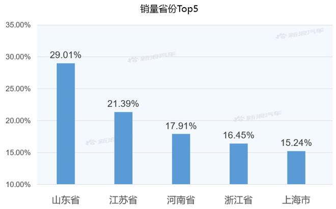 【新浪汽车大数据】上市半年后，昂科威S的市场竞争力如何？