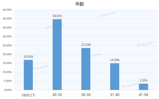 【新浪汽车大数据】上市半年后，红旗H9的市场竞争力如何？