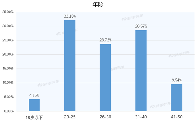 【新浪汽车大数据】上市半年后，思皓X8的市场竞争力如何？