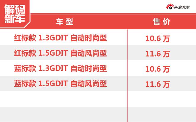 泰山压顶它不怕 长城哈弗H4新车解码