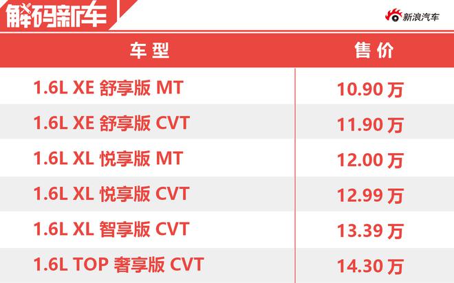 小号天籁、吸粉年轻人 东风日产全新轩逸解码新车