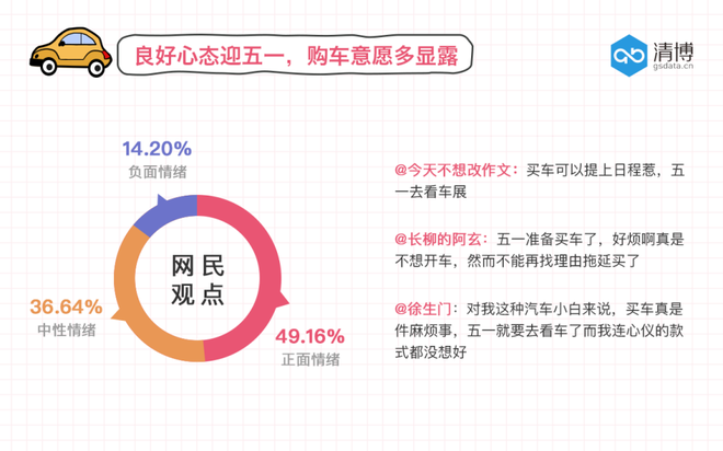 数说|汽车厂商“五一”准备充足 消费者跃跃欲买