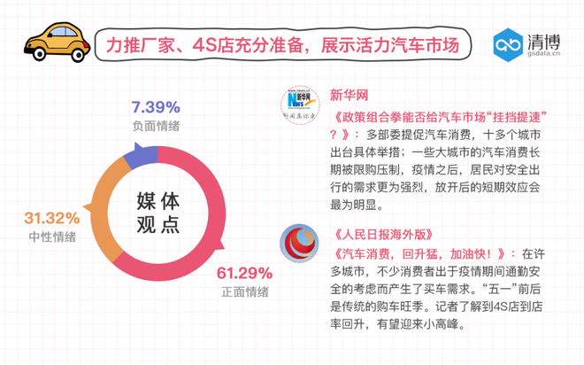 数说|汽车厂商“五一”准备充足 消费者跃跃欲买