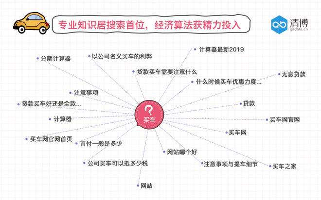 数说|汽车厂商“五一”准备充足 消费者跃跃欲买