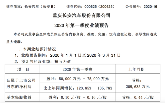 热浪|长安汽车一季度盈利预增123%以上