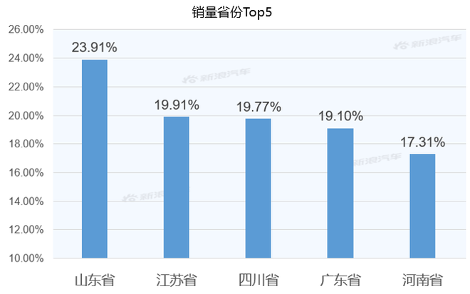 【新浪汽车大数据】上市半年后，BEIJING-X7的市场竞争力如何？