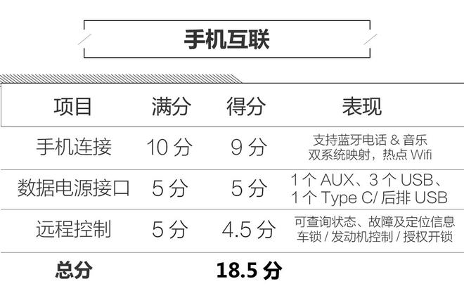 高出预期 探界者MyLink+人机系统评测