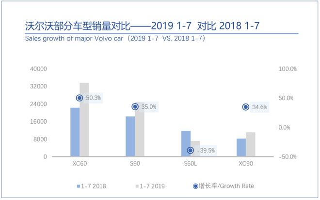 桑之未：7月销量与折扣双触底，豪华车市场即将展开反弹