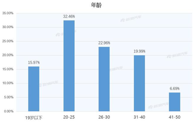 【新浪汽车大数据】上市半年后，几何C的市场竞争力如何？