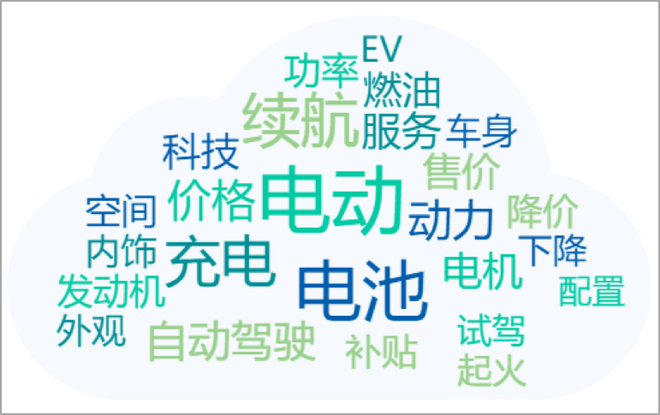 数说|2019年汽车行业互联网热点传播报告发布 网友的关注点在哪里？