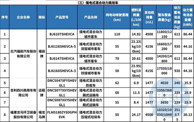 热浪|118款新能源车型入选第15批减免车船税目录公示