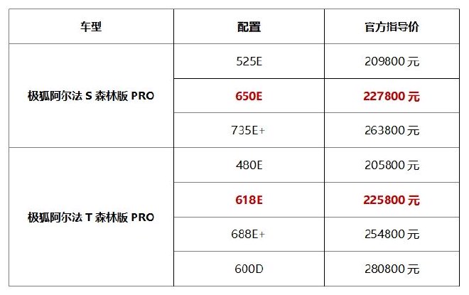 极狐阿尔法S/T森林版PRO多项配置升级 两款新车同步上市