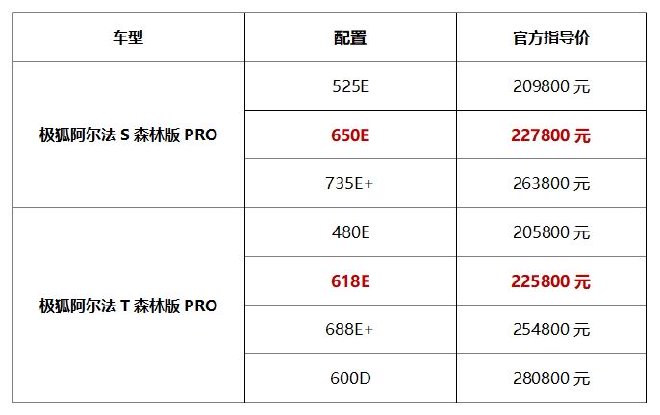 极狐阿尔法S/T森林版PRO多项配置升级 两款新车同步上市