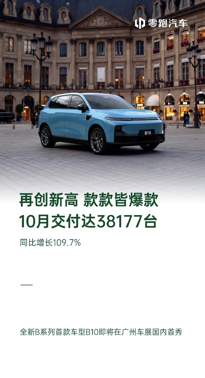 零跑10月交付38177台新车