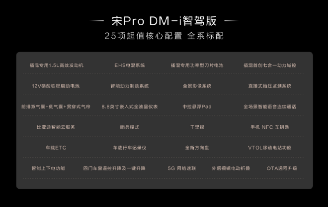 10.28万元起售 宋Pro DM-i智驾版上市