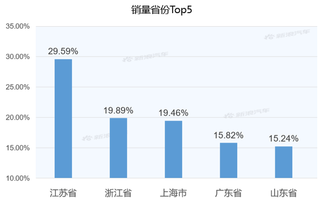 【新浪汽车大数据】上市半年后，凯迪拉克XT4的市场竞争力如何？