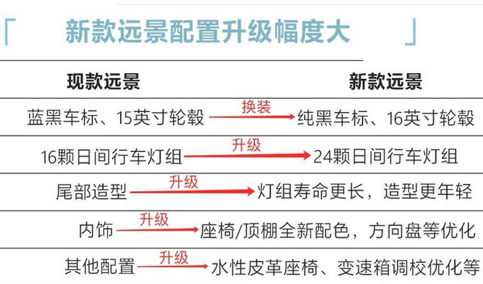 吉利新款远景配置曝光 28项升级4.79万起售