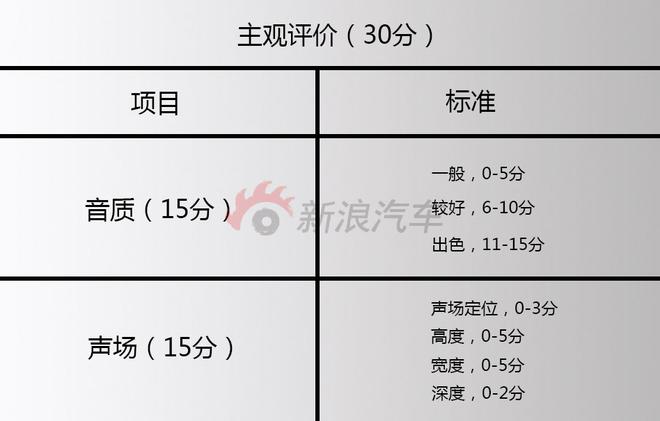 适合年轻人的SUV 日产楼兰&BOSE音响测试