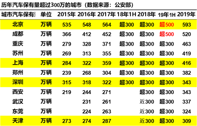 崔东树：刺激车市才能填疫情消费之坑