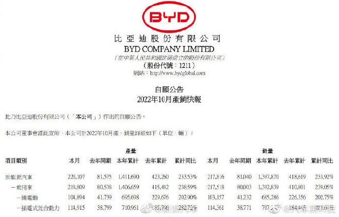 车圈热搜 特斯拉告赢“蔡老板” 广菲克申请破产