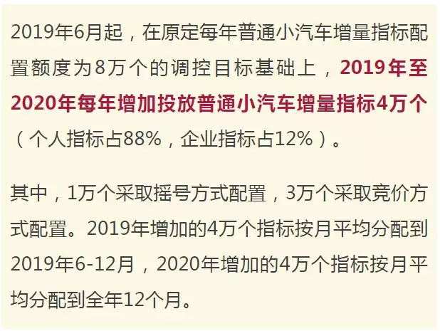 两大一线城市增加汽车摇号指标！车市迎硬核利好