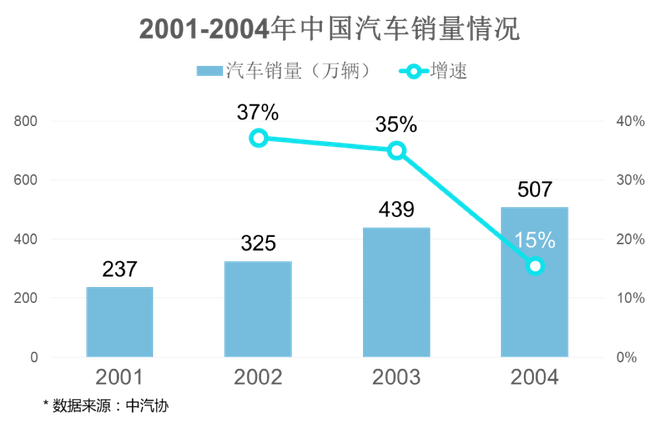 数说|新冠疫情下中国车市的“困与解”