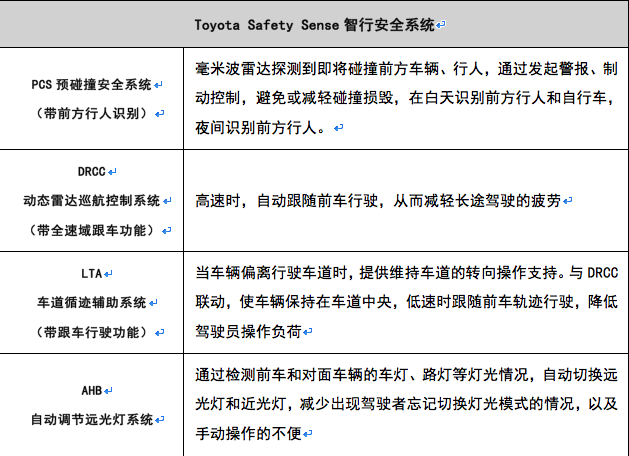 广汽丰田组兰达兄弟 中型SUV威兰达强调高级基因