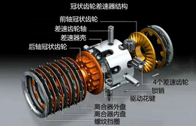 实战没赢过？你可能并不了解奥迪quattro