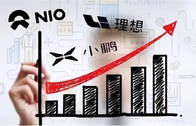 连年亏损的新势力 实现盈利还要等多久?