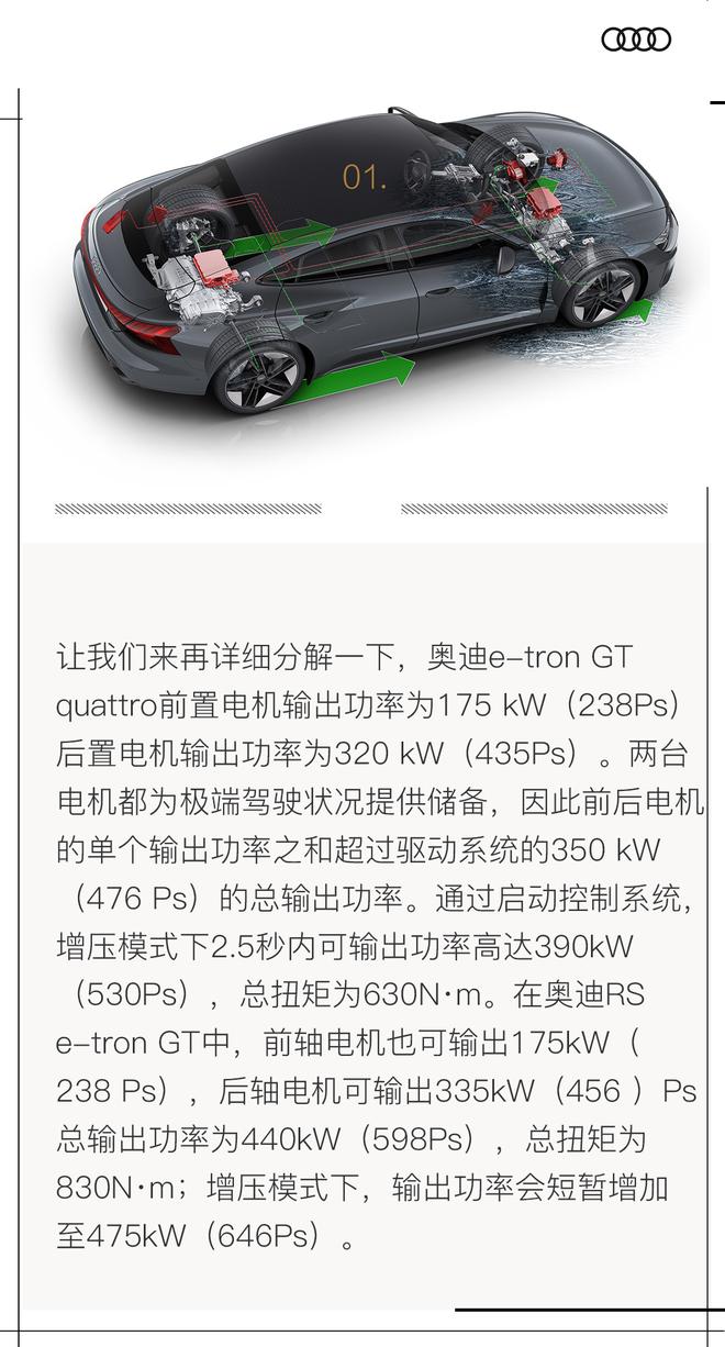 这是不是最漂亮的奥迪？奥迪RS e-tron GT国内首秀