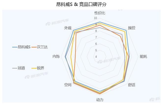 【新浪汽车大数据】上市半年后，昂科威S的市场竞争力如何？