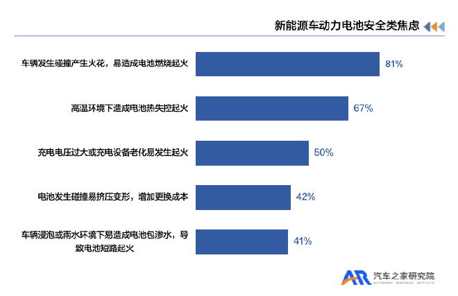 重磅|新能源汽车用户用车焦虑洞察报告