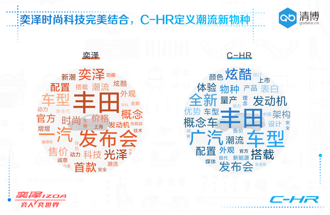 数说|双胞兄弟奕泽\C-HR接力上市 你PICK谁？
