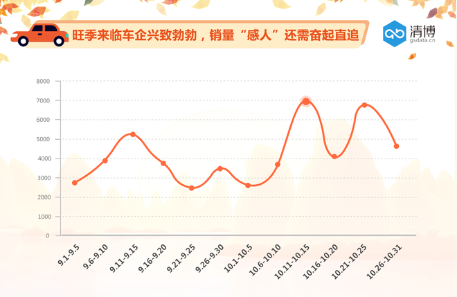车市“金九银十”或进入退烧期