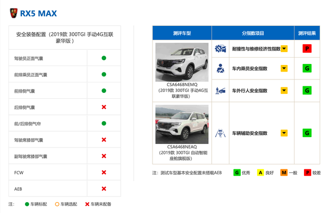 中保研碰撞后成就了谁 自主品牌很给力