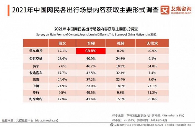 从智能语音到娱乐系统，智能汽车竞争的重点早就变了