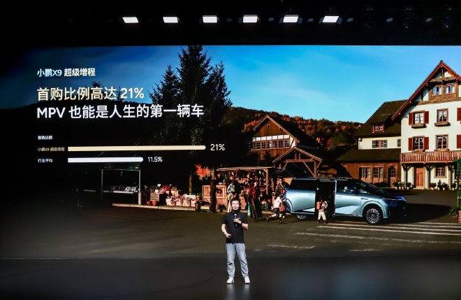 小鹏X9超级增程用户画像：90后占比近六成