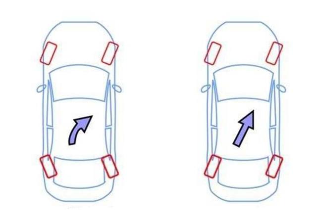 带有后轮转向的车型 什么情况下最厉害？