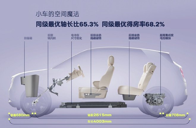 蔚来全新品牌firefly萤火虫正式上市 11.98万元起